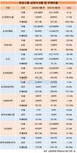 효성그룹, 돈 벌어 부채비율 줄였다...신용도 상승은 '덤'