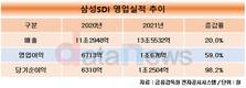 삼성SDI, 영업이익 1조 넘겼다…매출도 사상 최대