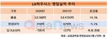 LX하우시스, 지난해 매출 3조4720억, 영업이익 673억
