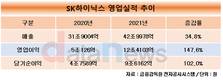 SK하이닉스, 지난해 매출 42조9978억…3년만에 신기록 달성