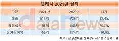 웹케시, 작년 영업이익 187억원…전년 대비 30.7% 증가