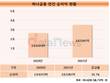 하나금융그룹, 2021년 순이익 3조5261억원…전년 대비 33.7%↑