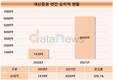 대신증권, 순이익 4배 넘게 뛰어…고배당 기대감 상승