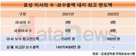 최대실적 낸 효성, 임원 기살리기…이사 보수한도 2배로