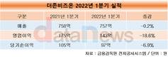 더존비즈온, 1분기 매출 757억 원, 영업이익 143억 원