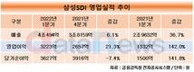 삼성SDI, 분기 매출 4조 넘겼다…영업이익도 1분기 중 최대