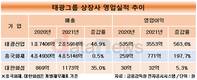 태광그룹, 영업이익 폭발…태광산업·흥국화재, 수익성 급반등