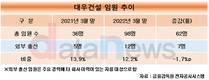 중흥그룹, 대우건설 조직 장악 본격화…요직 그룹인사 포진