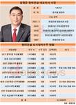 현대건설, 도시정비 절대강자 부상