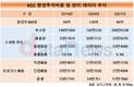 환경투자에 인색해진  KCC…관리실태도 '엉망'