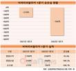 비바리퍼블리카, IPO 동력 상실…안갯속