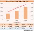 현대모비스, 친환경 제품 확대…전체 매출의 14.61%