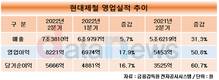 현대제철, 2분기 매출 7조3810억…전년 대비 31.3%↑