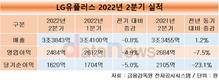LG유플러스, 2분기 서비스수익 2조8506억…전년 대비 3.0%↑
