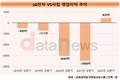 LG전자의 미래, 전장사업 마침내 빛났다