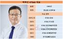 KT&G, 믿음직한 백복인식 경영…상반기 매출 2조8200억 순항