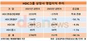 우울한 HDC그룹, 주력 계열사 일제히 수익성 하락