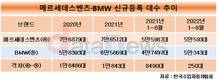 메르세데스벤츠, 리콜은 1등, 판매 선두는 위태