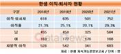 한샘, 주인 바뀐 지난해 이직자 급증…이직률 30% 육박