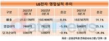 LG전자, VS 성장에 3분기 역대 최대 매출 21조1768억원