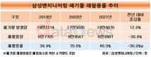 삼성엔지니어링, 폐기물 재활용 '반'도 못했다