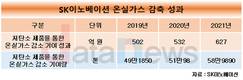 SK이노, '2062 올 타임 넷 제로'에 진심…그린중심 사업전환 탄력