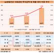 LG생활건강, 사회공헌 투자 지속증가…매출 대비 1% 돌파
