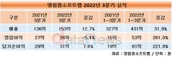 영림원소프트랩, 3분기 역대 최대 분기 매출 153억원 달성