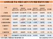 신세계·신세계인터, 엔데믹에 웃다…그룹 실적 견인