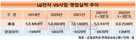 LG 전장사업, 수익 국면 돌입