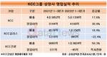 KCC그룹 오너 3형제…정몽진 KCC 회장만 잘나갔다