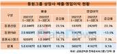 동원산업, 그룹 호실적 이끌었다