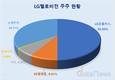 SK텔레콤 7년 보유 LG헬로비전 지분 8.61%, 팔 수 없는 이유