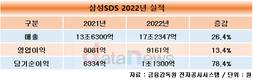 삼성SDS, 작년 클라우드 매출 1조 돌파…최대 실적 견인