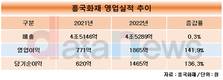 흥국화재, 역대 최대 실적 기록…영업익·순익 2배 이상 증가