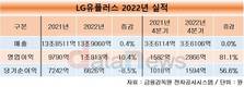 LG유플러스, 작년 영업이익 1조813억…전년 대비 10.4%↑