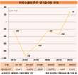 카카오페이, 당기순이익 첫 흑자…올해 사업 확장 강화