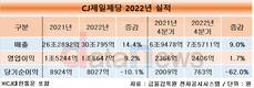 CJ제일제당, K-푸드 앞세워 사상 최대 실적 달성