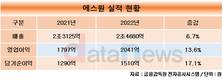 에스원, 최대 매출 달성 원동력은 인프라 신사업 성장