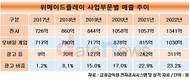 위메이드플레이, 광고수익 쏠쏠하네…매출 23% 차지