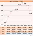 긴박했던 SM 인수전…하루하루가 살얼음판