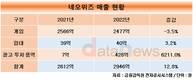 네오위즈, 멈춤없는 M&A…인디게임 진용 갖춰