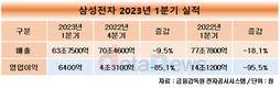 삼성전자, 1분기 영업이익 6400억…반도체는 수요 부진에 적자전환