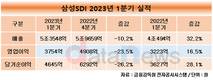 삼성SDI, 1분기 매출 신기록…5조3548억, 전년 대비 32.2%↑