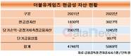 더블유게임즈, 종합 게임회사 꿈…현금성자산 5000억 주목