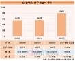 허세홍 GS칼텍스 대표, 연구개발 멈춤 없다…정유업계서 가장 활발