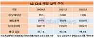 LG CNS, 작년 배당금 1000억 넘었다…배당성향 최고