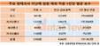 직원 연봉은 토스·CEO 연봉은 카카오뱅크