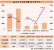 GS건설 신사업 쑥쑥, 1분기 전체매출 중 9% 점유