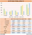 IB의 대가 한국투자증권, IPO시장 미지근했지만 선방했다